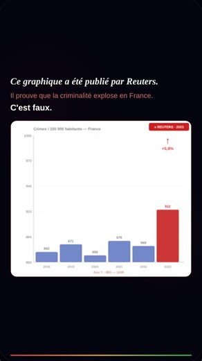 #science #mathematique #nombre #statistics