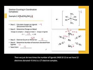 Electron Counting in Coordination Complexes