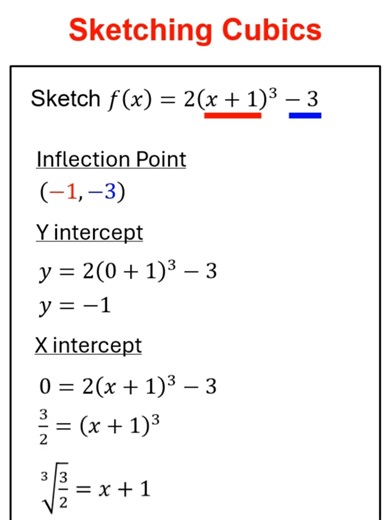 Sketching Inflection Point Cubics #mathmethods #maths #vce
