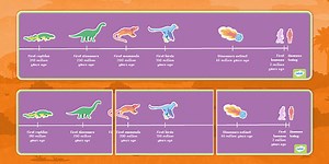 Originals Explorers: Dinosaurs Timeline Display Poster