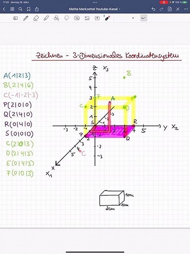 Plotting and reading points in a three-dimensional coordinate system, vectors