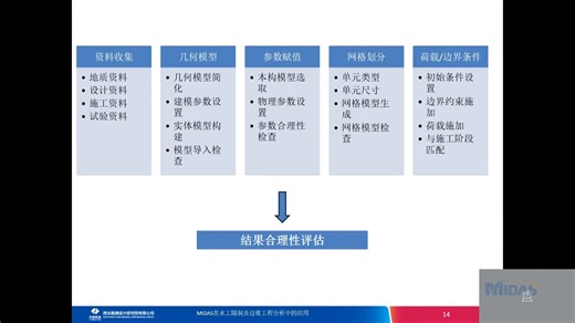 【迈上讲堂·岩土派】第八讲 MIDAS在水工隧洞及边坡工程分析中的应用