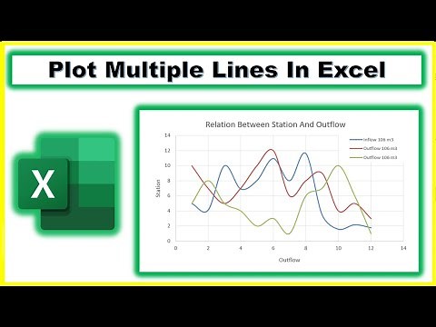 How to graph Multiple lines in 1 Excel plot