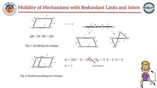 机器人机构学原理4-Mobility of Overconstrained Mechanisms with Redundant Links and Joints