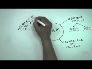 Islamic Structures - Salam: Lesson - 6