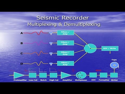 Seismic Recorder - Multiplexing and Demultiplexing