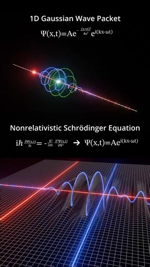 Interesting graphics 🤔 | Nordic Space