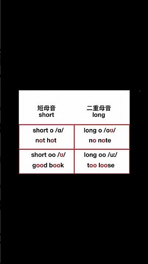 #発音記号と名前を簡単に覚えるアプリ、#short oとshort oo、#long oとlong oo、#shorts、#ココダケ、#IPA、#フォニックス、#phonics、#発音記号、#英語