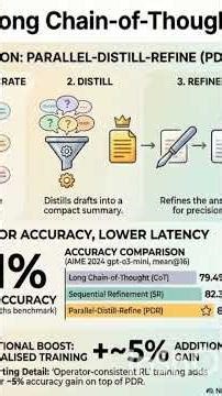 Parallel-Distill-Refine (PDR): Generate #ai #llm #reasoning