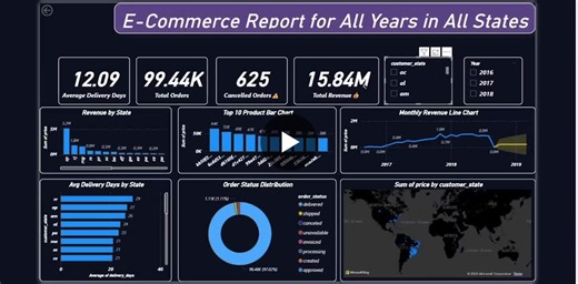 Data Engineering Pipeline for Olist Brazilian E-Commerce Dataset | Kaustubh Gupta posted on the topic | LinkedIn