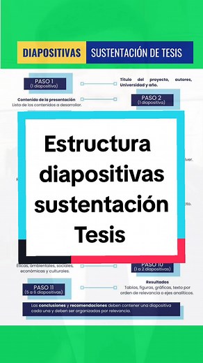 Estructura y Ejemplos de Diapositivas para Tesis