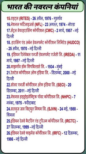 Part 2.भारत की नवरत्न कंपनियां ।“Navratna Companies of India 2026 💎 | Complete List