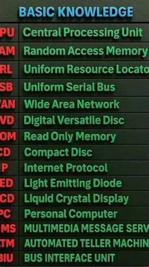 Basic tips💬#ytindia #tech #tips #knowledge #viraltech #basic #computertips