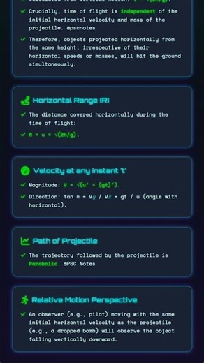 Projectile motion: horizontal projection from a height