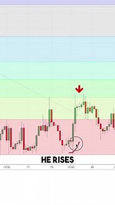 The best way to find confluence at a fibonacci level is to see the momentum of the trend coming into the level. As long as you are able to gauge the momentum, you stand a much higher chance of pin pointing the turnaround point. | Urban Forex