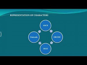 ASCII | EBCDIC | ISCII | UNICODE | Data representation | Computer Fundamentals