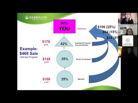 Herbalife Marketing Plan Brief Explanation 5-7-17
