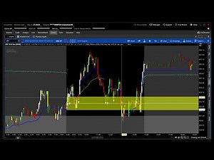 Thinkorswim Open range Breakout with Anchored Vwap
