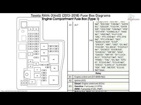 Toyota RAV4 (XA40) (2013-2018) Fuse Box Diagrams