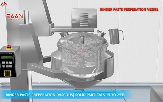 湿法制粒3D动画 Granulation line Process Saan (搬运视频)