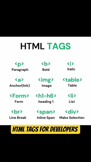 "HTML Tags You Must Know in 30 Seconds 🚀” #programming #developer #coding #shorts