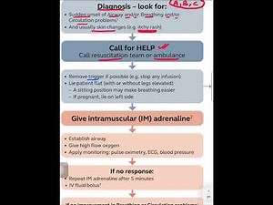 Anaphylaxis Explained in 1 Minute | Life-Saving Emergency | Allergy ,Shock Treatment