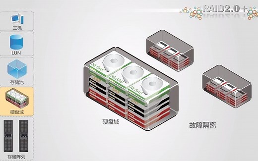 华为存储RAID 2.0 技术简介