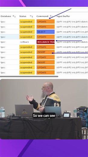 Database Watcher Activity Dashboard