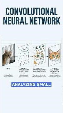 What Is a Convolutional Neural Network (CNN)? How AI Learns to See Images