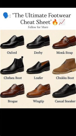 🗣️ Men's Shoes Ultimate Guide💯#shorts #outfitideas