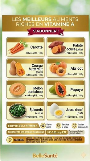 Vitamine A : 8 Aliments Essentiels pour la Vue et la Peau.