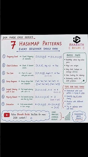 7 HashMap Patterns Every Programmer Should Know 🔥 | Python DSA | Placement Prep