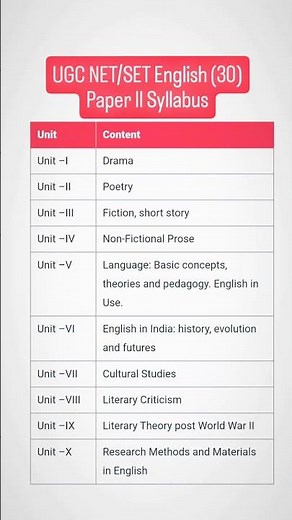 Syllabus|UGC NET English| TNSET