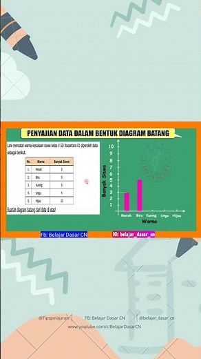 PENYAJIAN DATA BENTUK DIAGRAM BATANG