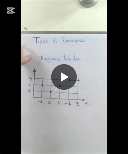 Función Sobreyectiva, en un diagrama tabular | José Miguel Serrano