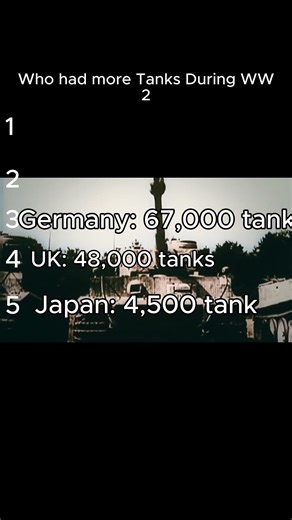 WW2 Tank Comparison You Need to See #ww2history #military #tanks