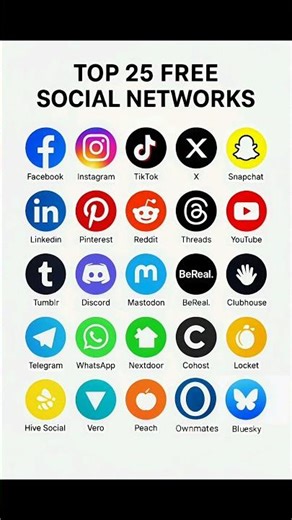 Top 25 Free Social Networks