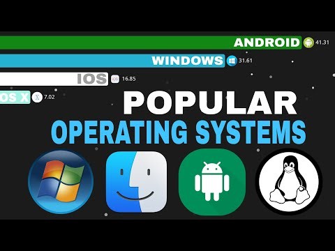 The Battle for Your Screen : OS Wars (2015 - 2025)