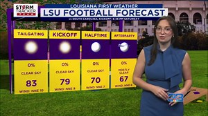 10/10 Forecast for 10/10 - Sunny conditions continue this weekend