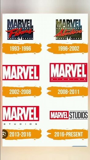 evolution of Marvel logo