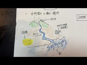 Part 7: What kind of landform is the usual landscape? [Classification of small landforms]