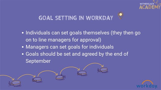 Goal setting in Workday