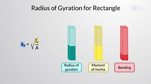 视频: 区域的回转半径