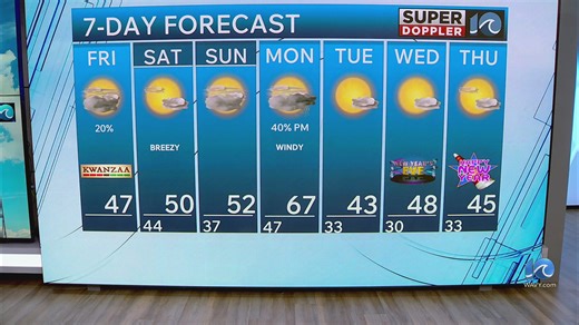 WAVY weather afternoon update | Dec. 26, 2025