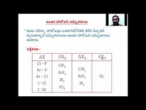 Structures of Interhalogen Compounds