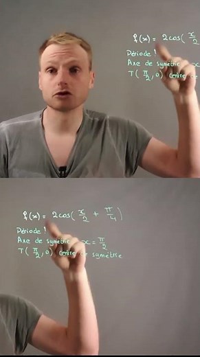 Finding the period of a function without calculation