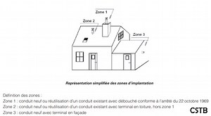Poelesabois.com - Installation de la sortie du conduit de fumée d'un poêle à granulés