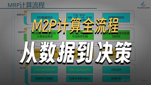 MRP计算总体流程