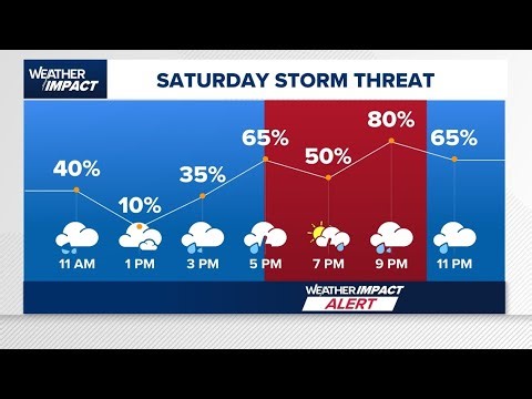 Streaming now | Live radar and forecast for the rest of Saturday and Sunday