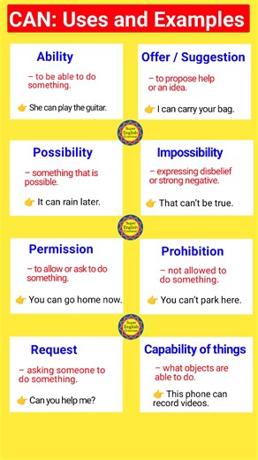 #English #grammar #modalverbs #learnenglish | Super English Grammar